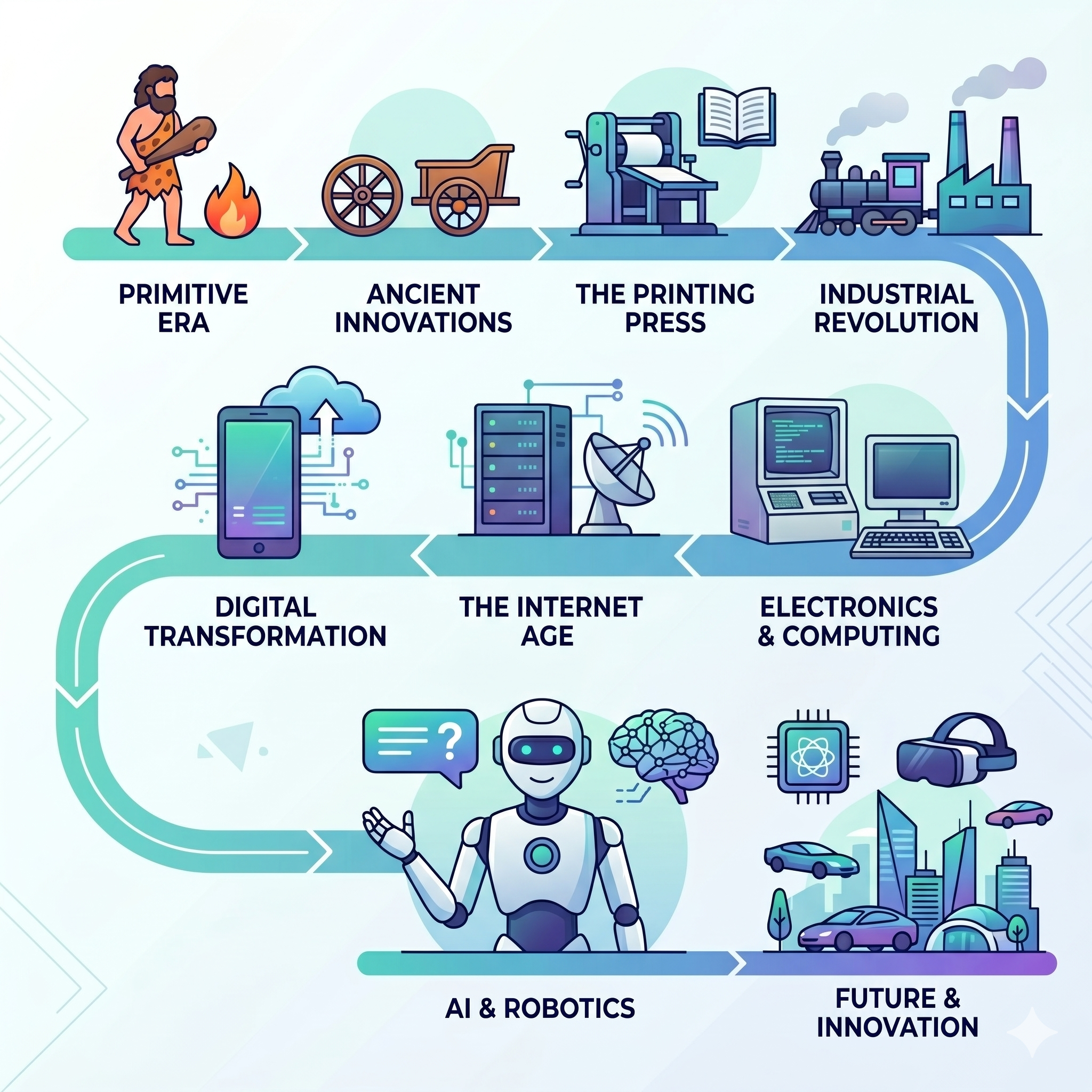 Adaptation: new tools in town!